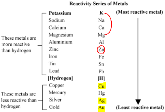 metal acitivity series.PNG